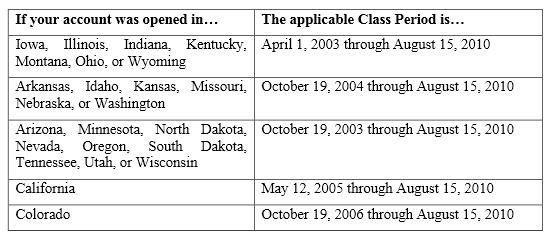 U.S. Bank overdraft settlement period